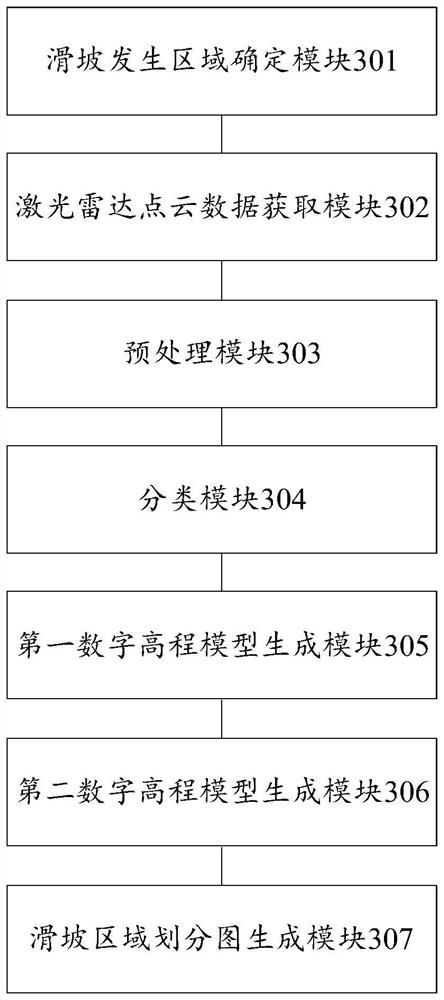 Landslide monitoring method and device, electronic equipment and storage medium