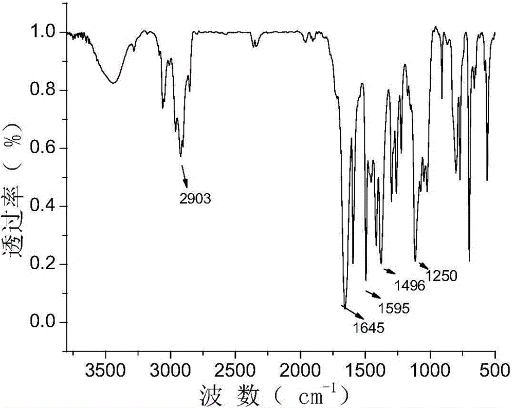 3-sulfoglutaramide type extraction agent and application thereof in extraction of palladium