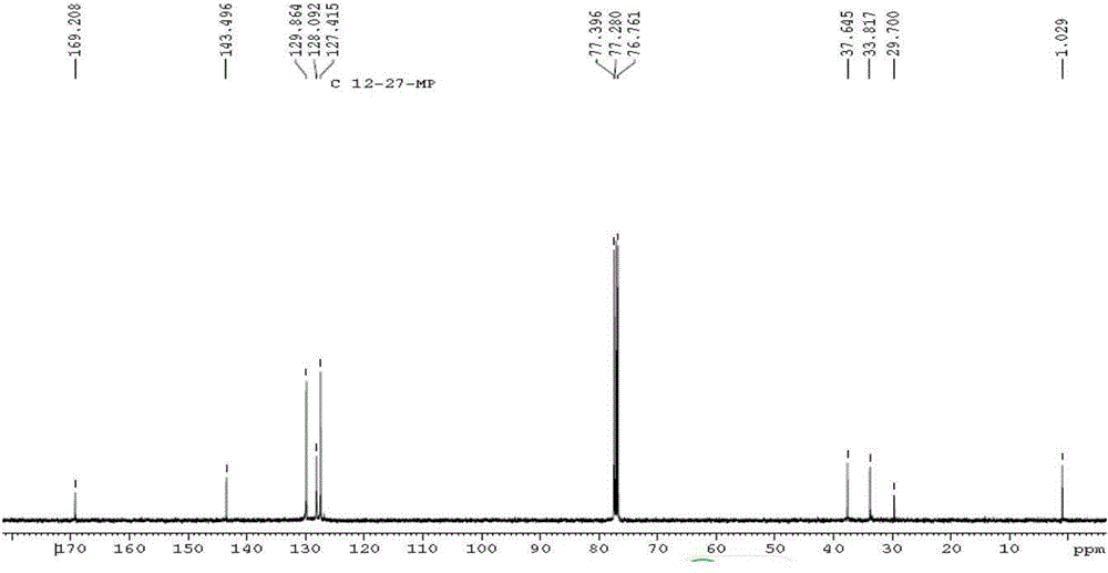 3-sulfoglutaramide type extraction agent and application thereof in extraction of palladium