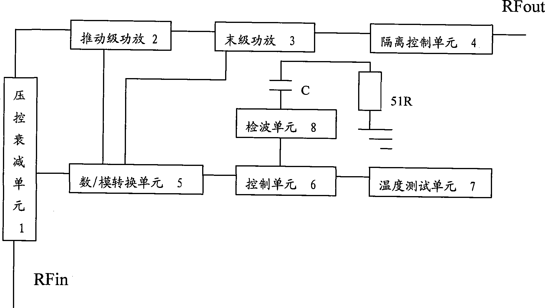 Automatic gain compensation and linear control method and device for power amplifier