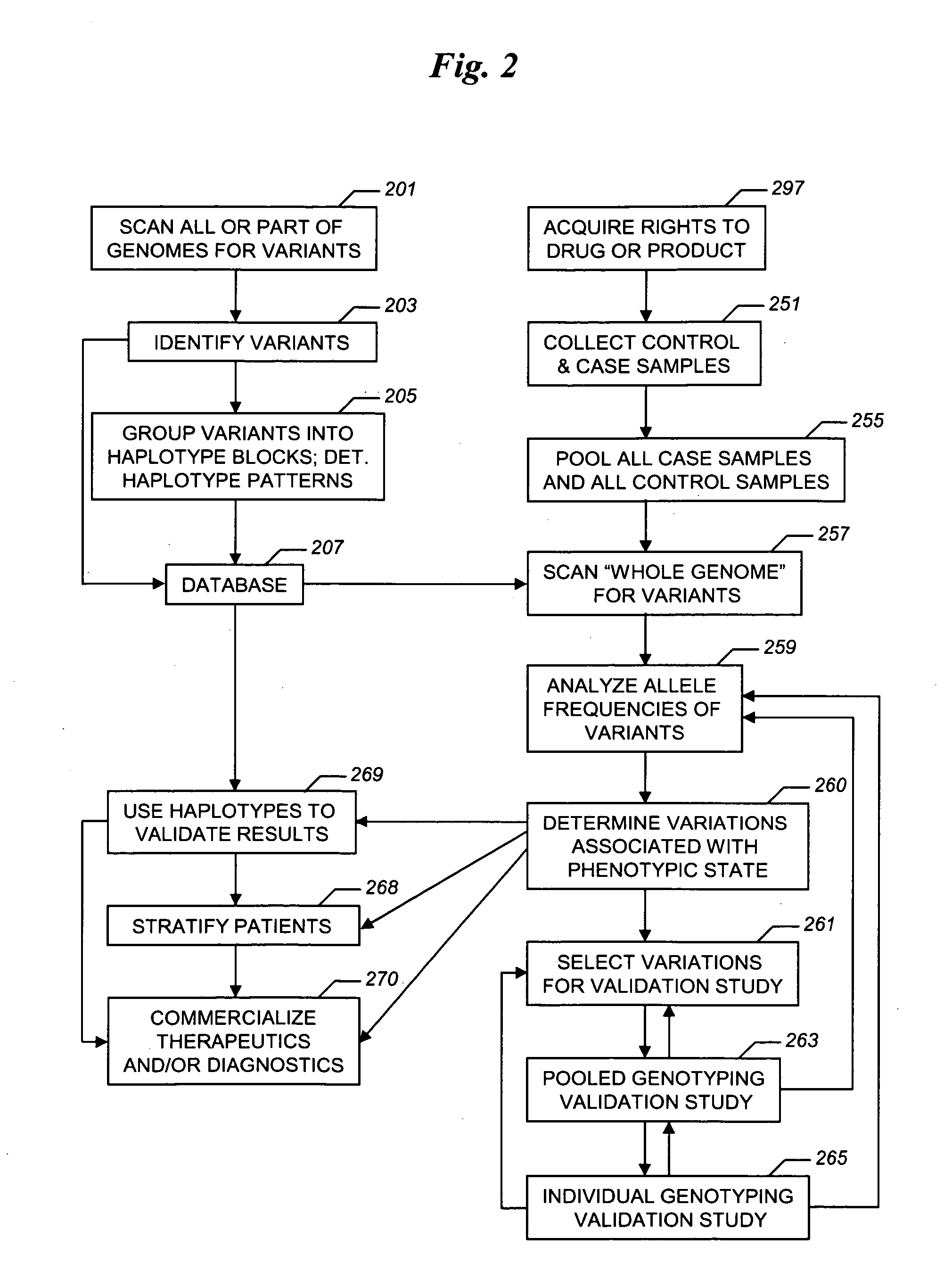 Life sciences business systems and methods