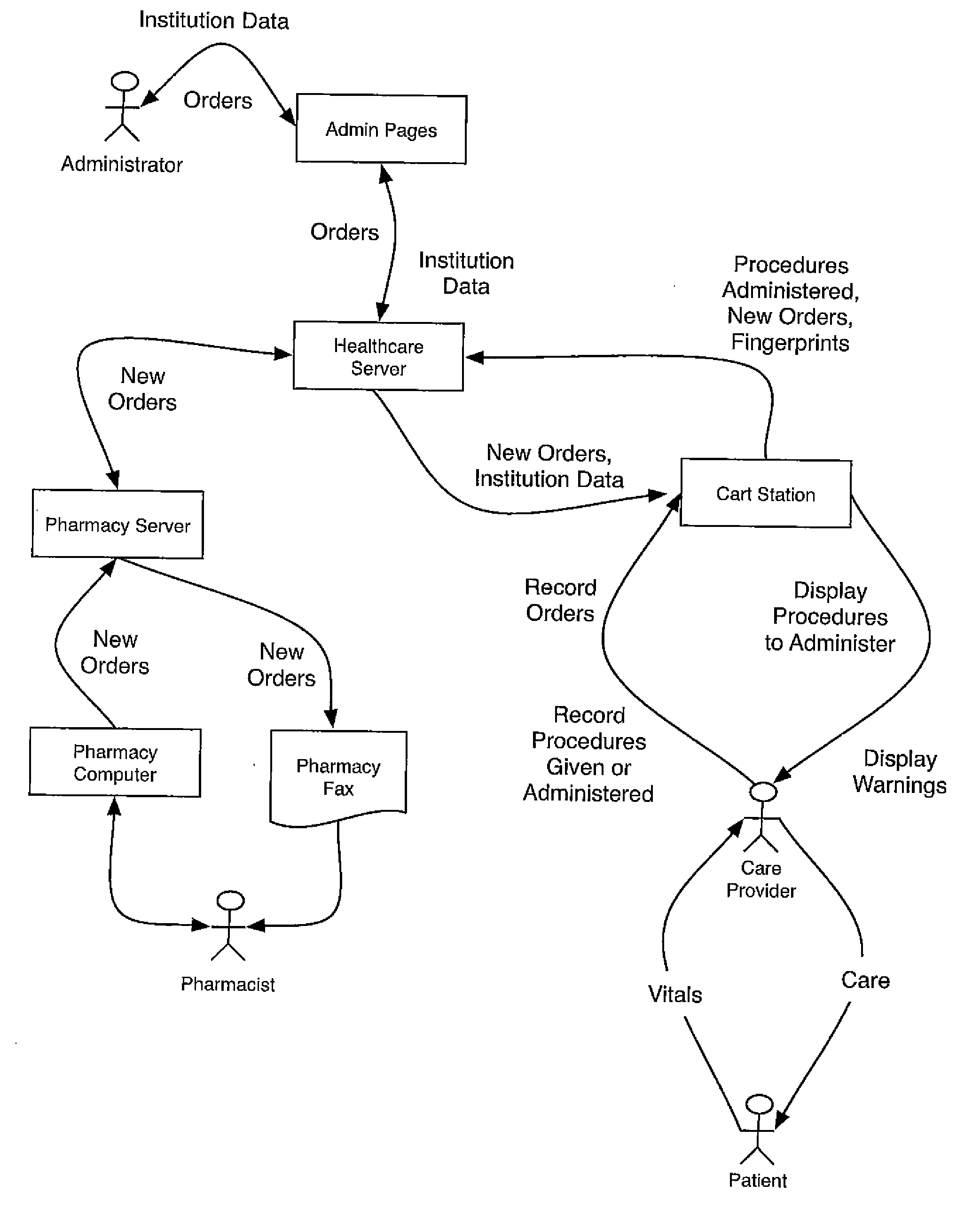 Computer-implemented system and method for electronic medication administration records