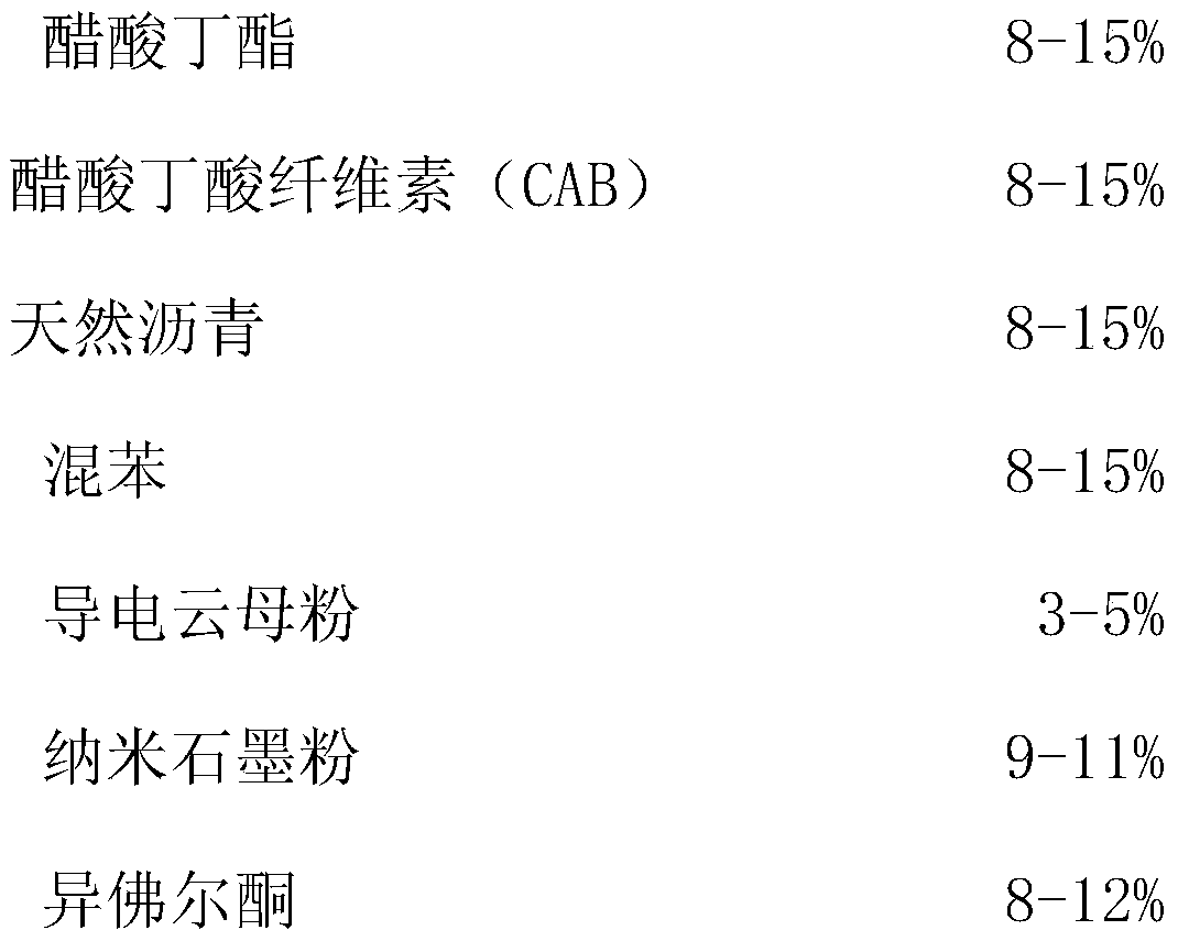 A kind of anticorrosion conductive coating for grounding grid and preparation method thereof