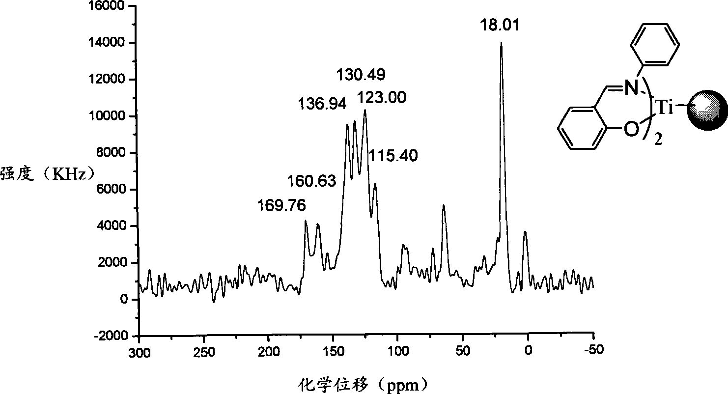 Supported catalyst for olefinic polymerization, and preparation and use thereof