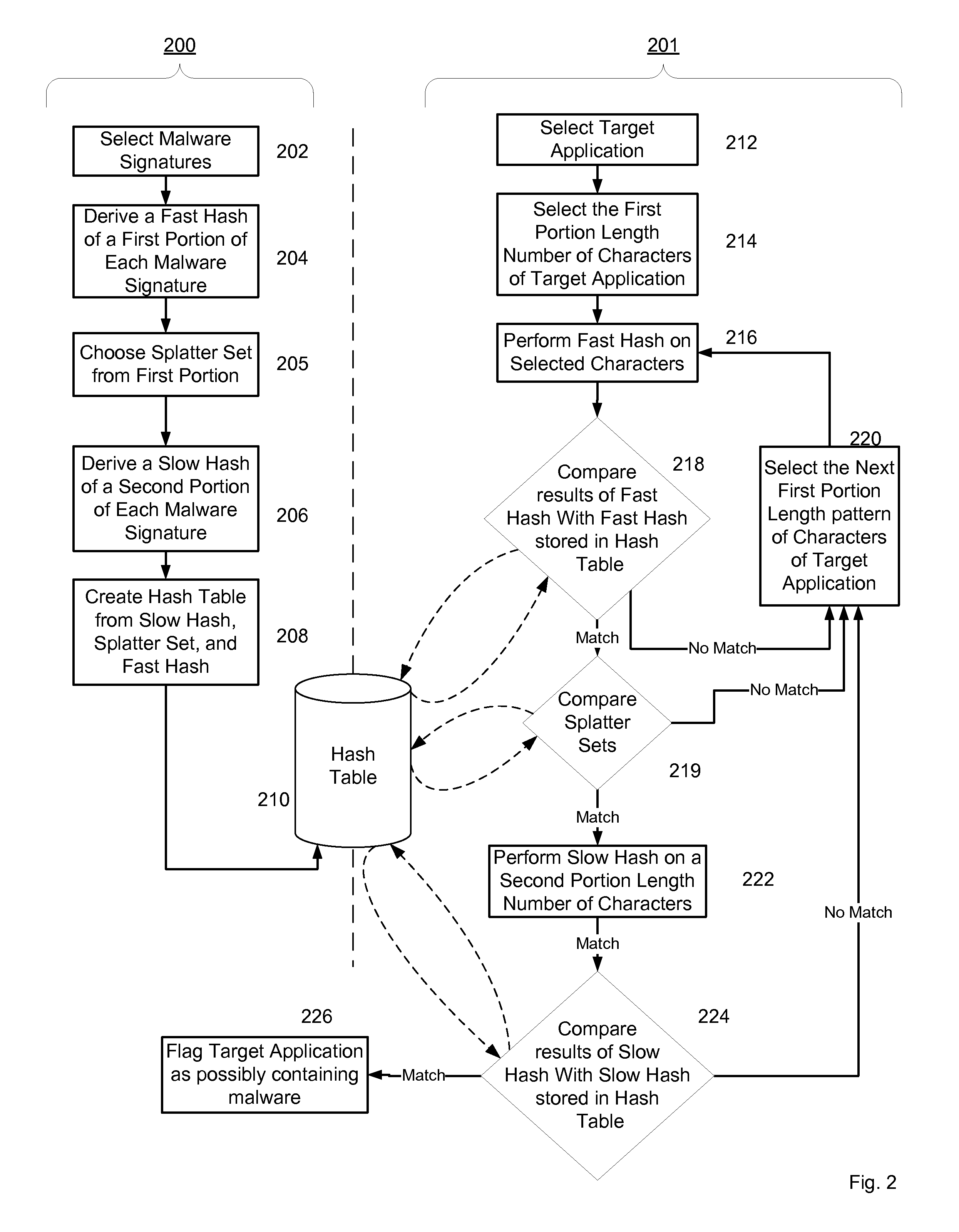 Malware detection system and method for mobile platforms