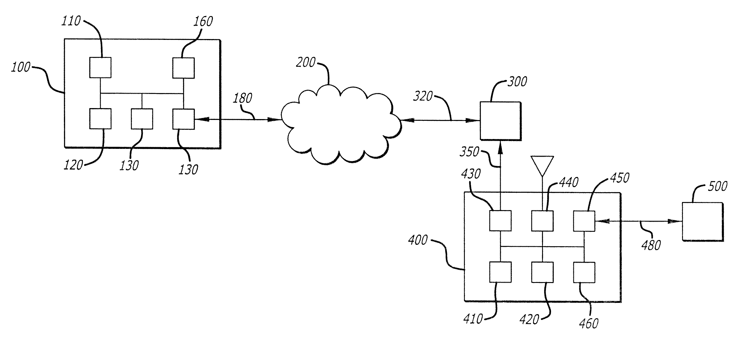 Authorizing remote access points