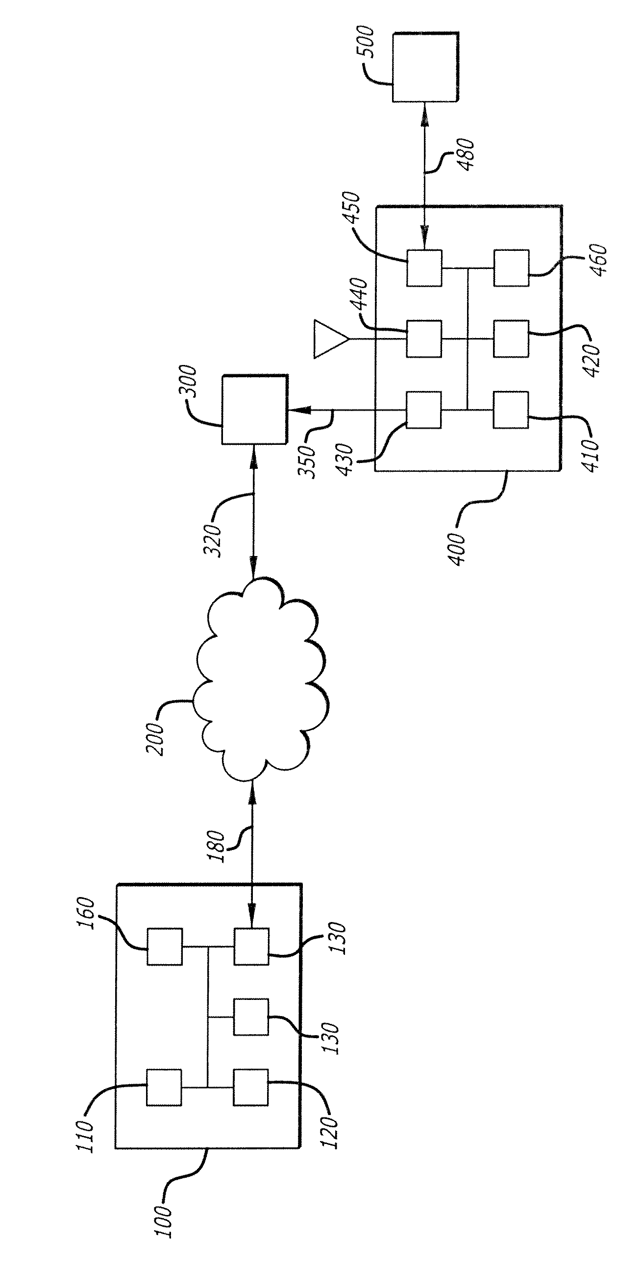 Authorizing remote access points