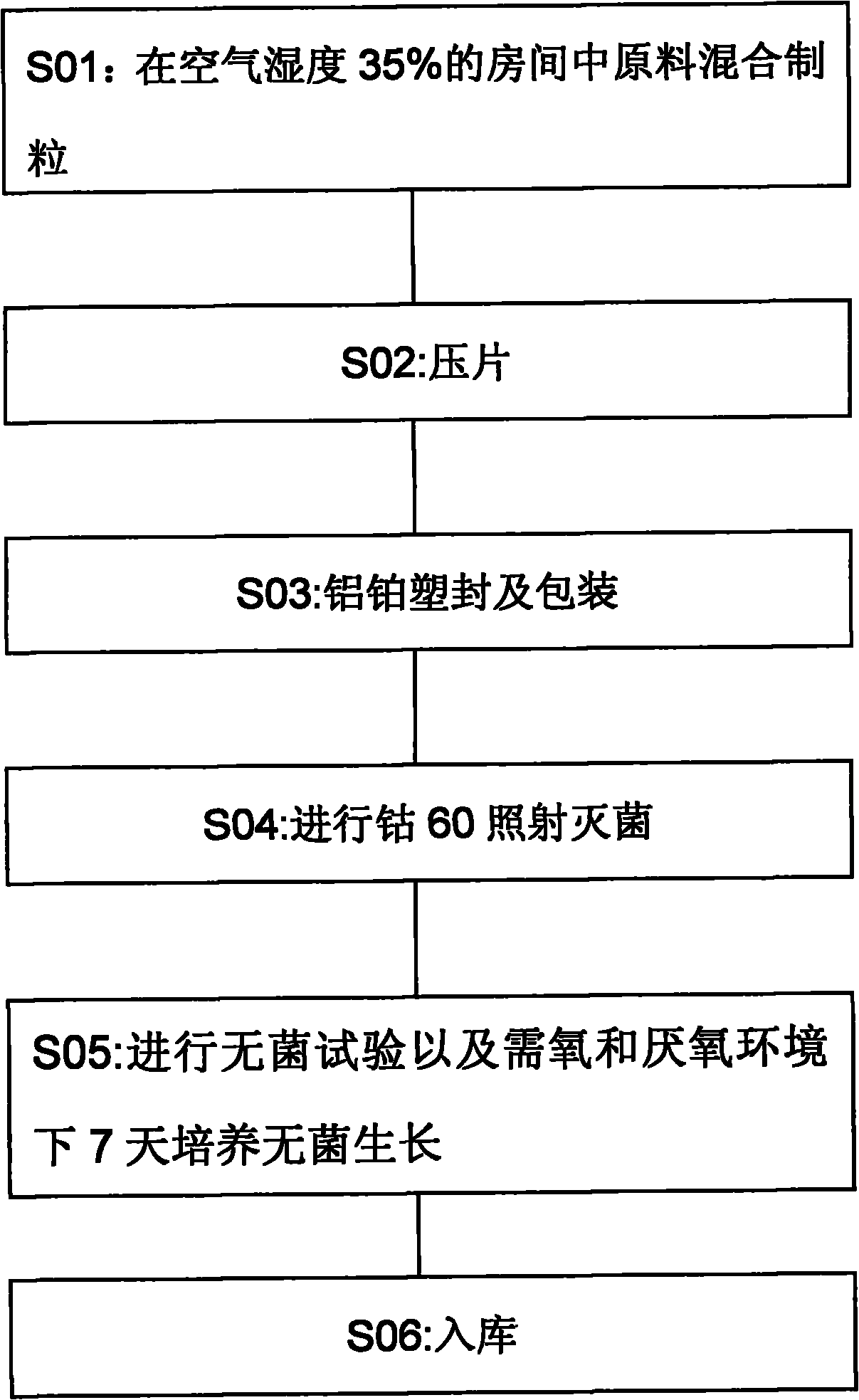 Intestinal enriched tablet culture medium and process method thereof