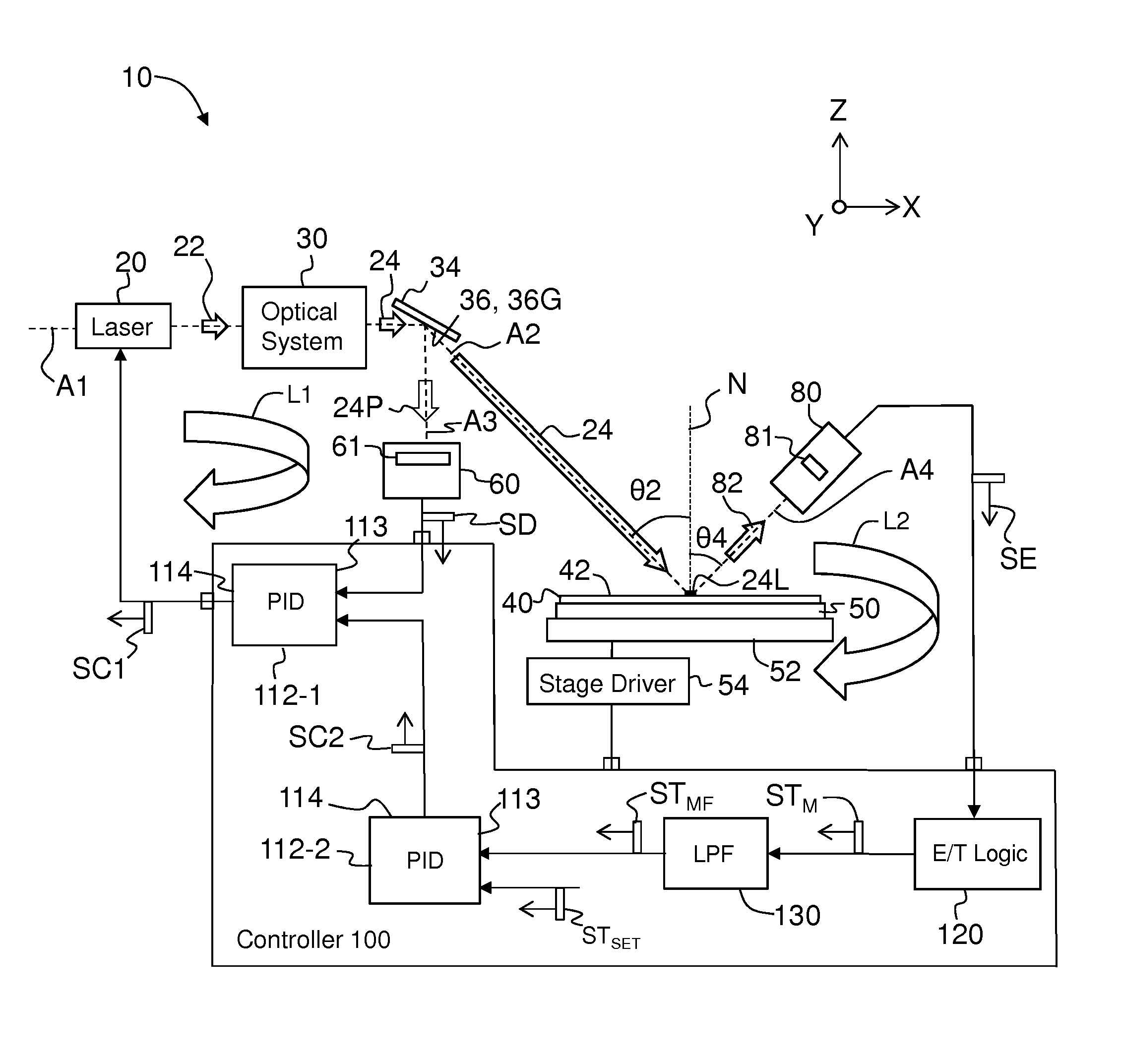 Dual-loop control for laser annealing of semiconductor wafers