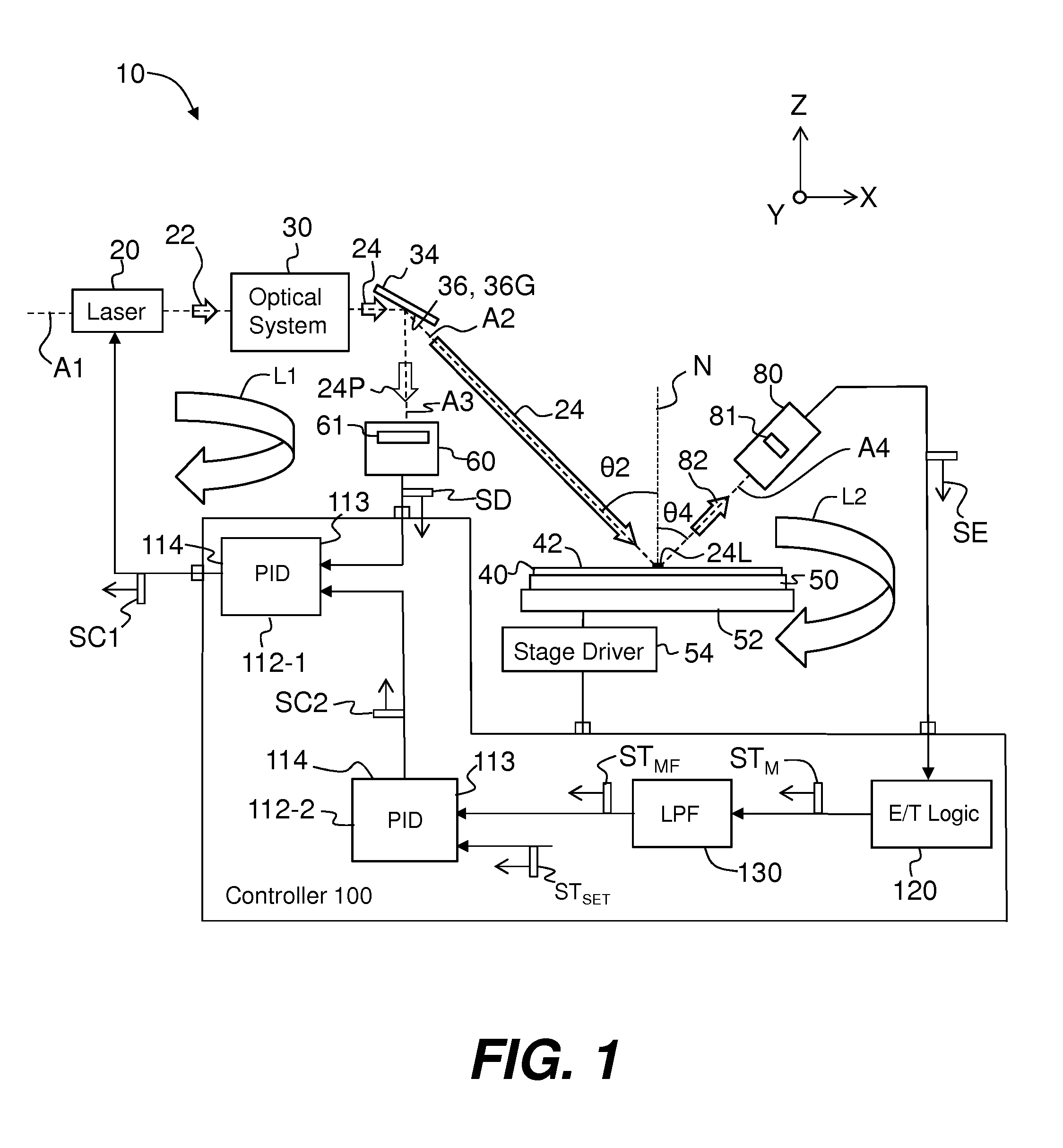 Dual-loop control for laser annealing of semiconductor wafers