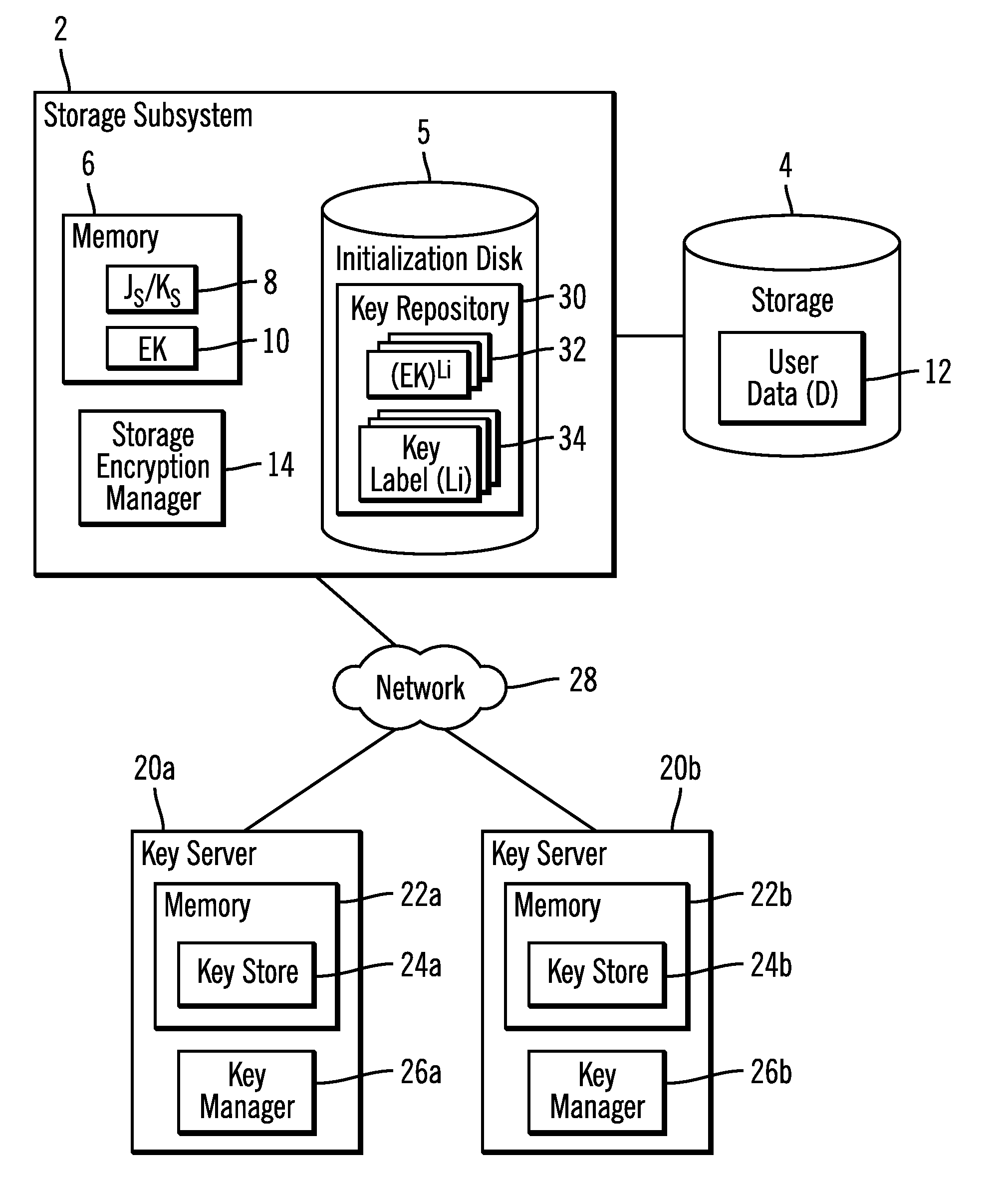 Redundant key server encryption environment