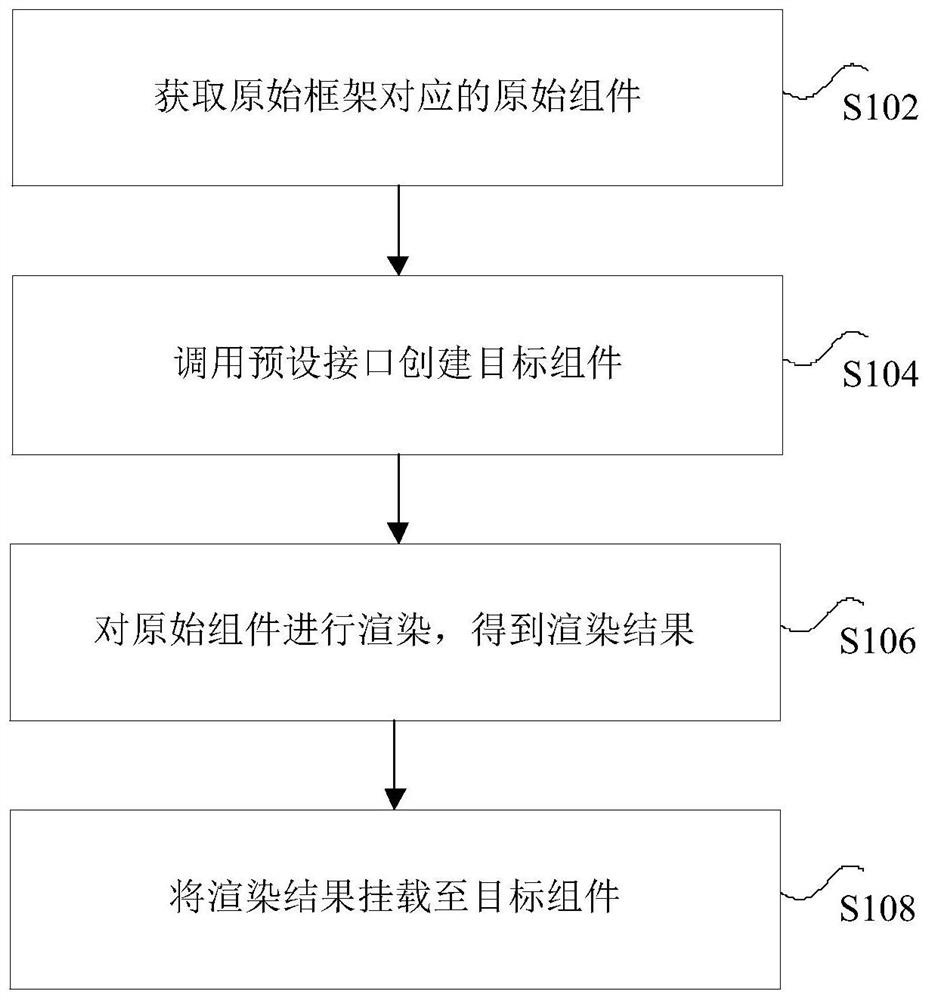 Component processing method and device