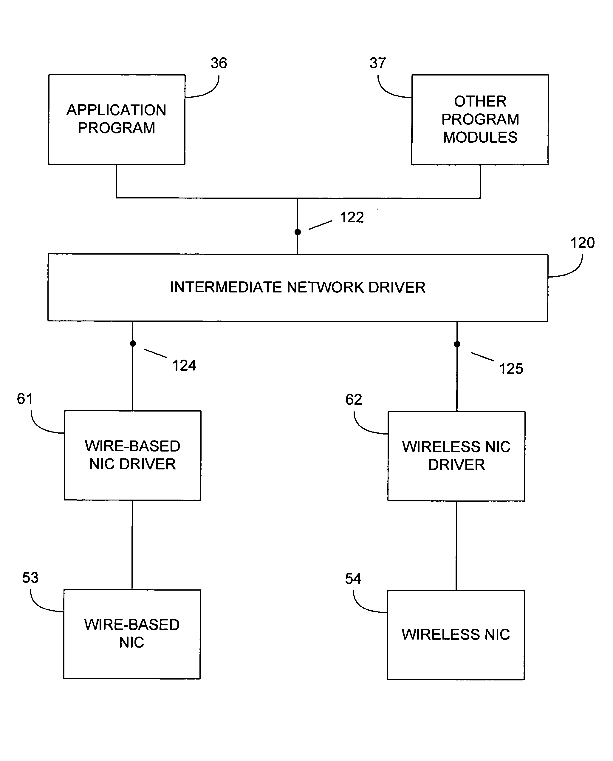 Exposing a bridged network as a single virtual segment