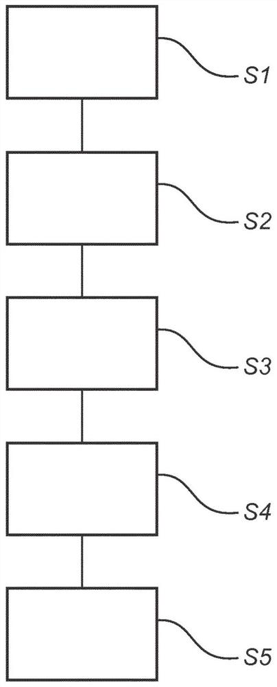 Battery management system and method for controlling the battery management system