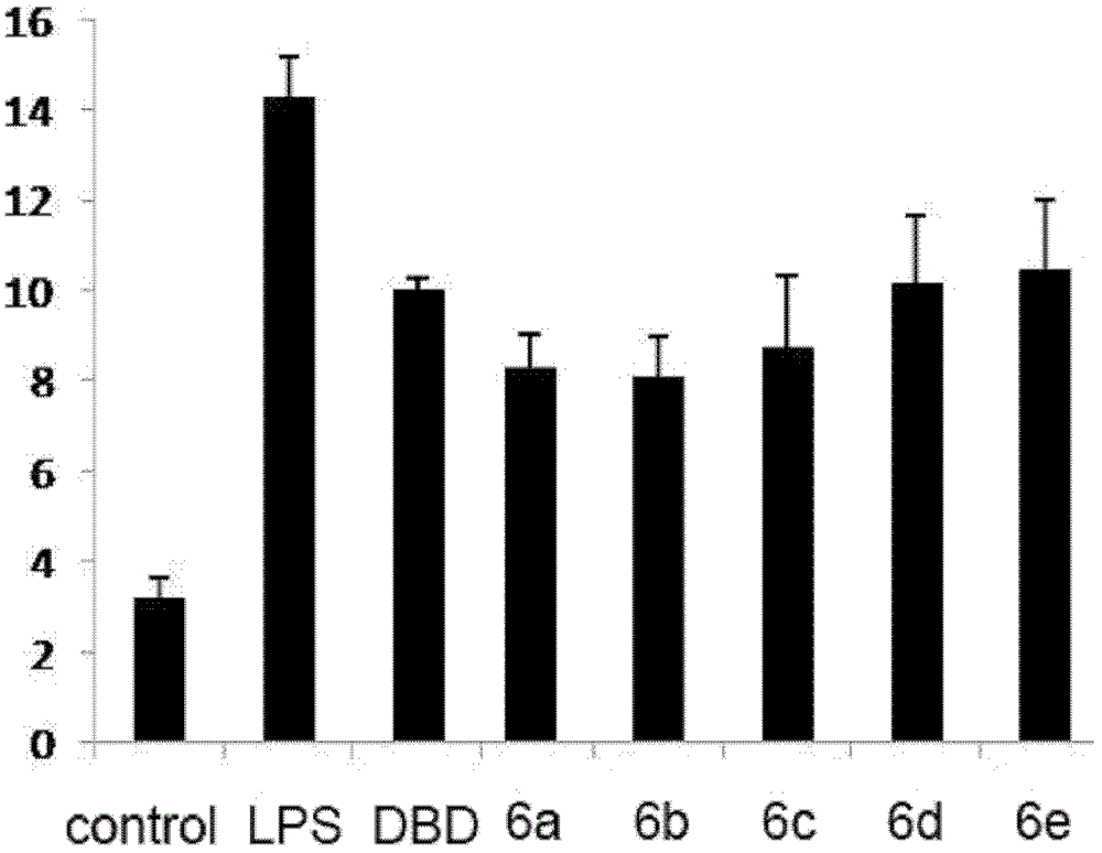 Bifendate derivative containing halogen substituent, preparation method and application