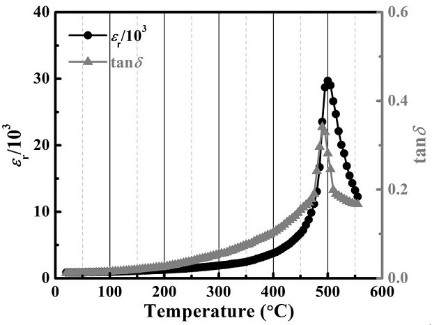 Bismuth scandate-lead titanate-bismuth ferrite ternary system piezoelectric ceramic and acoustic emission sensor thereof