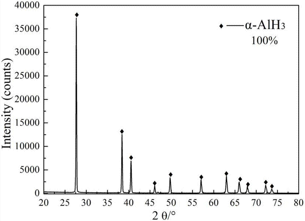 Improved process for preparing alpha-aluminum hydride