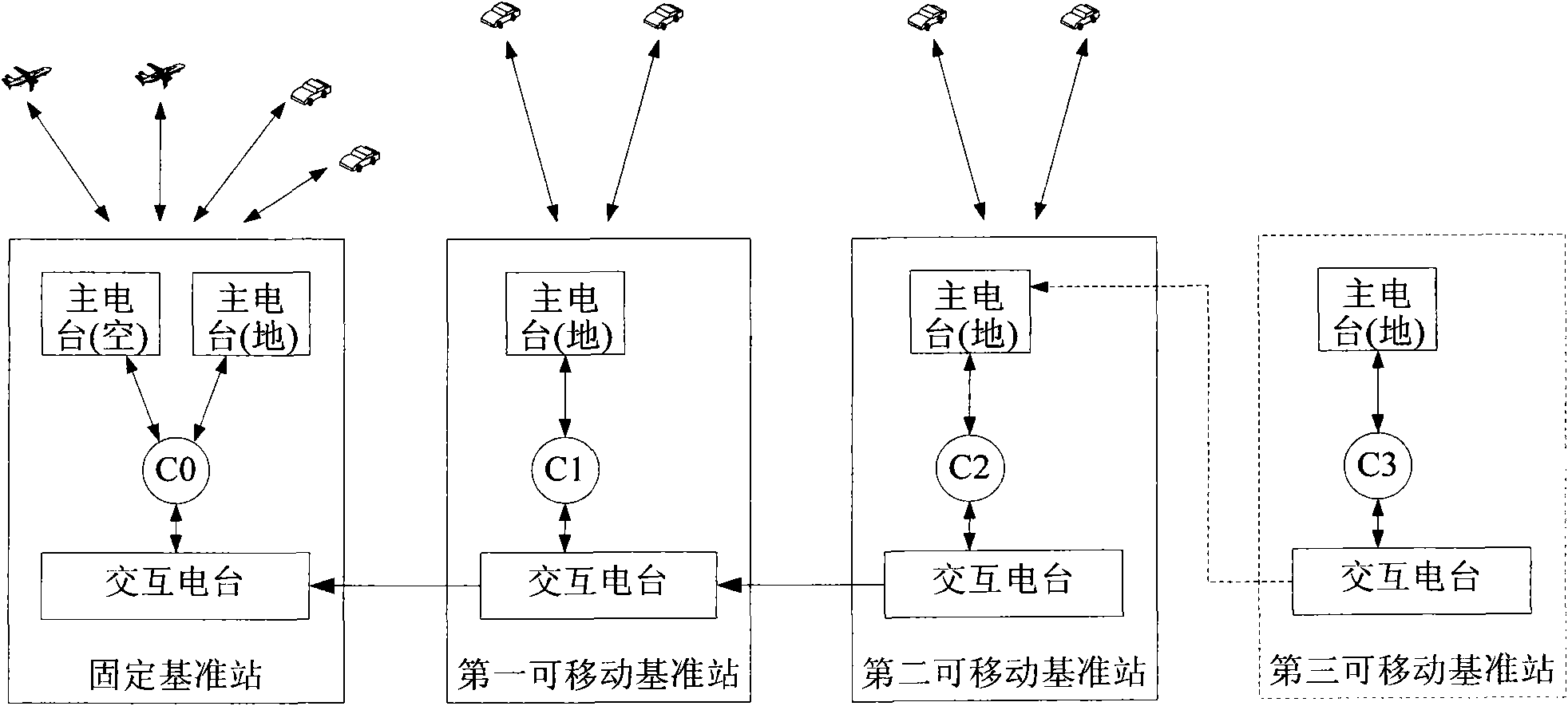 Track test system