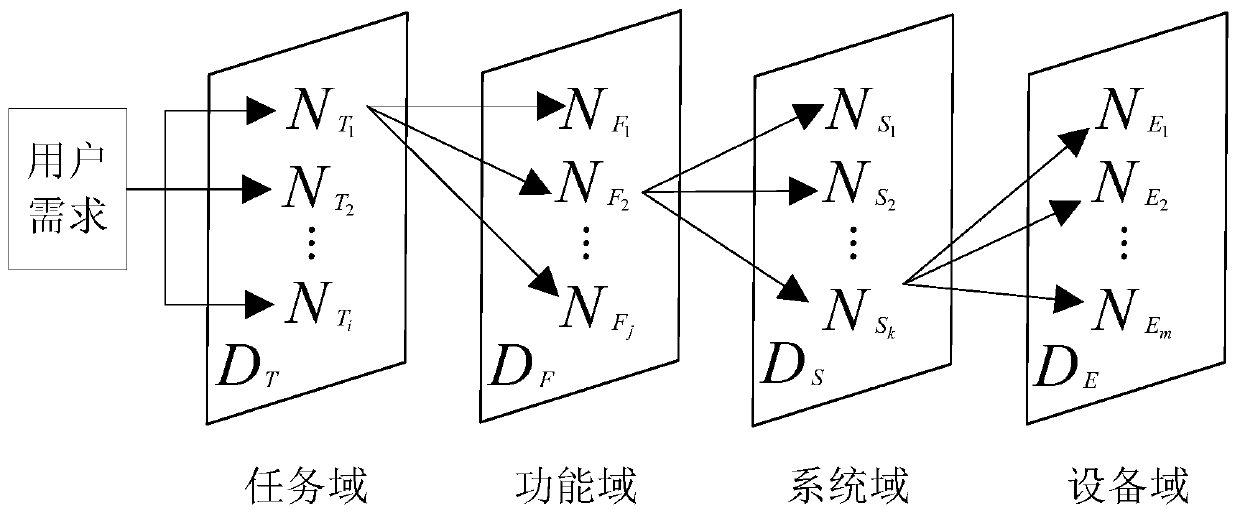 A ship integrated optimization design method based on task driving