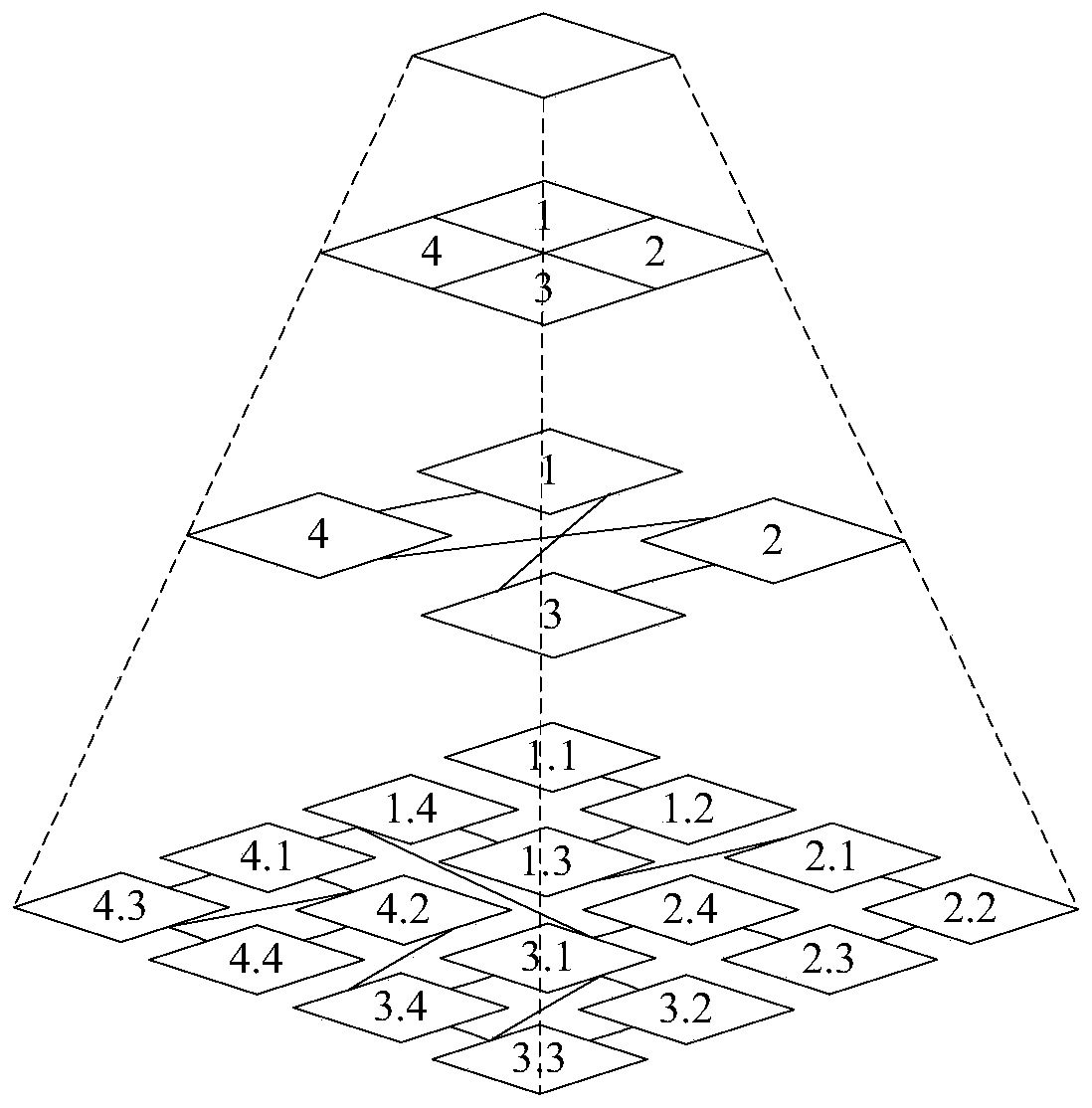 A ship integrated optimization design method based on task driving