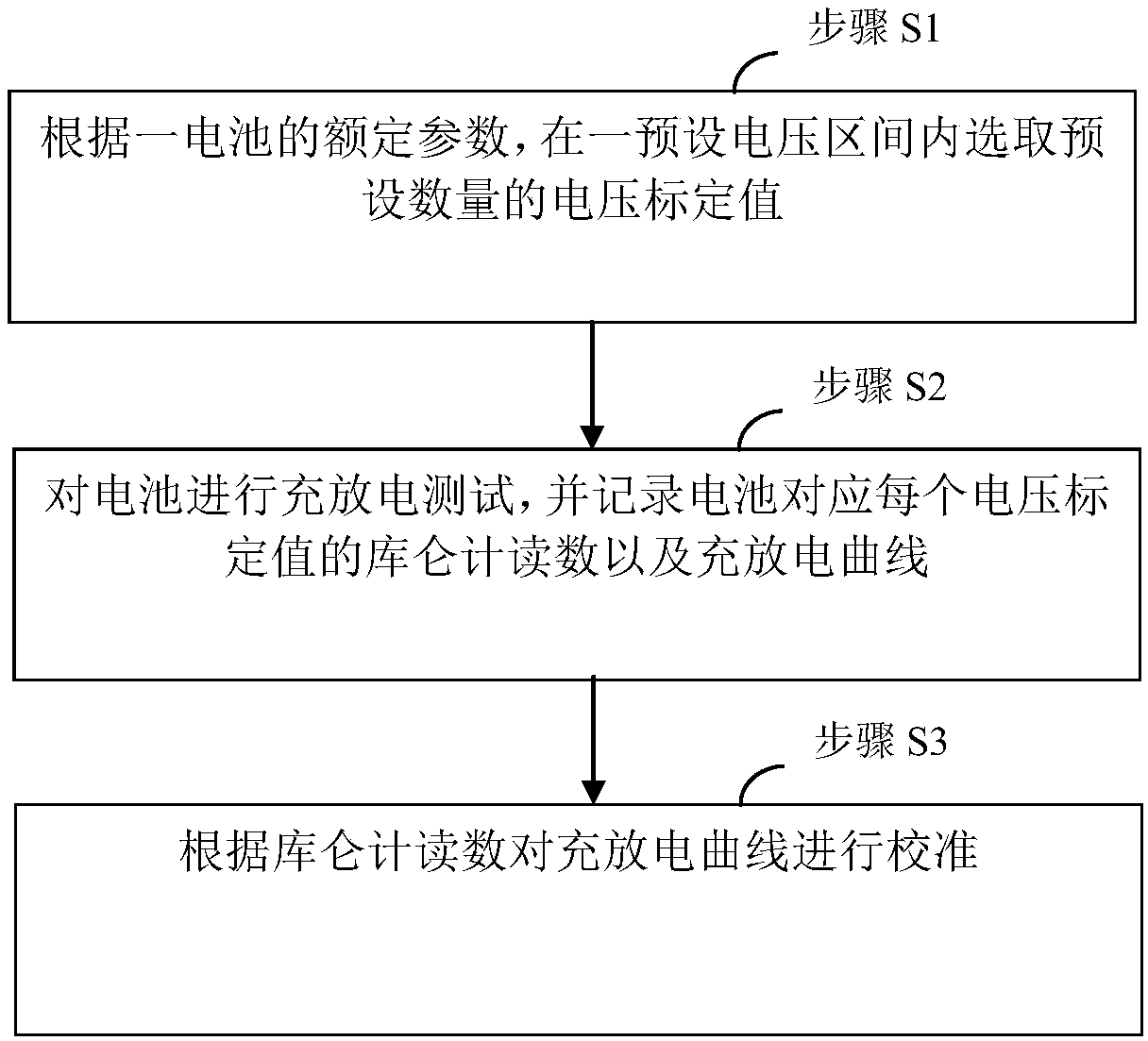 Battery detection method