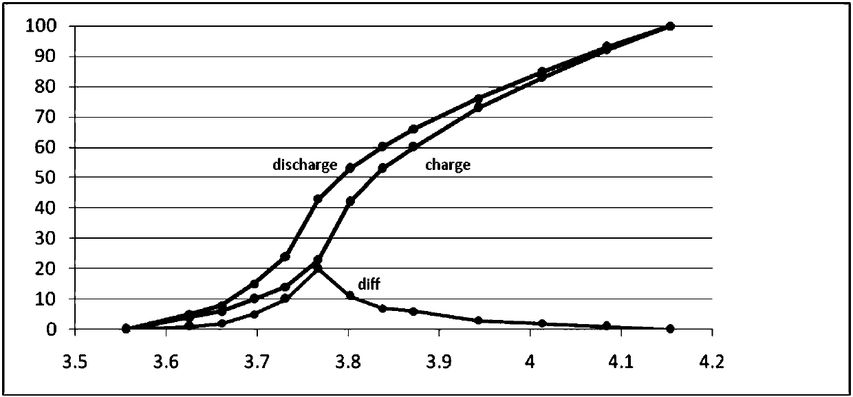 Battery detection method