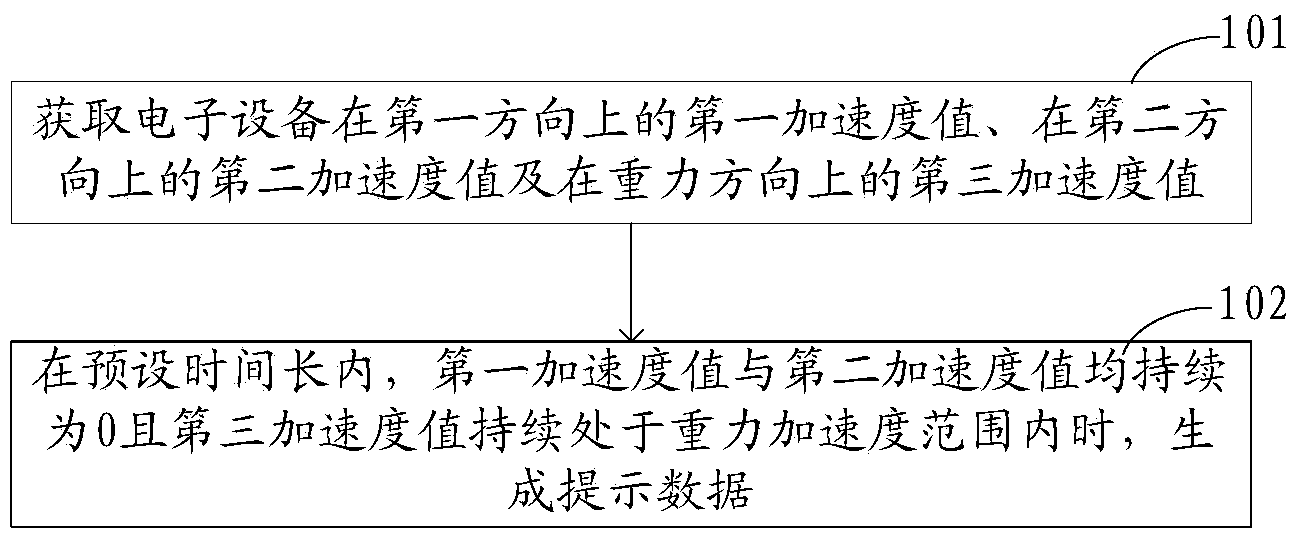 Data generating method and device