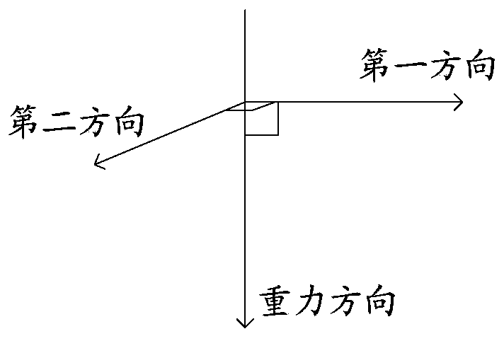 Data generating method and device