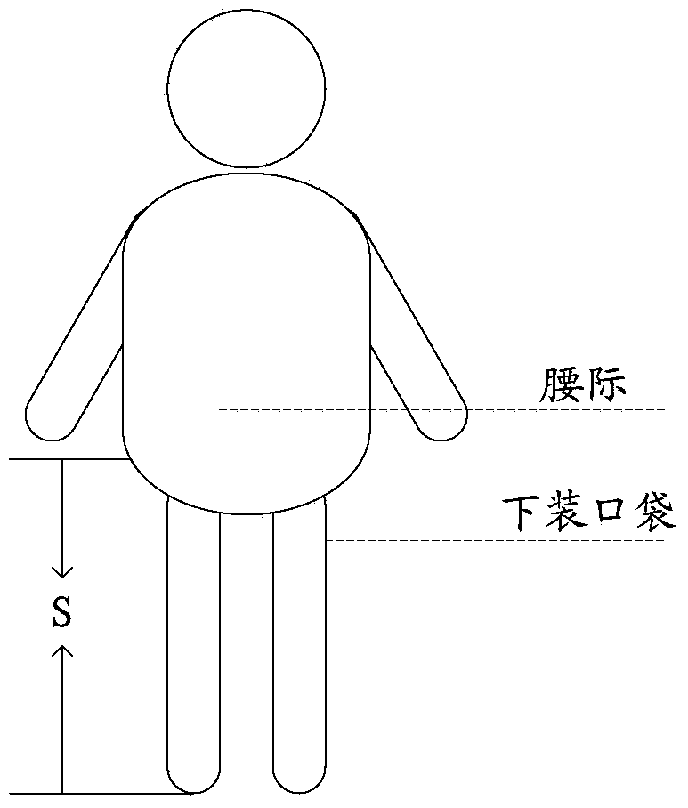 Data generating method and device