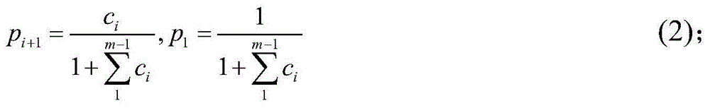 Principal component tracking based industrial fault monitoring method and application thereof