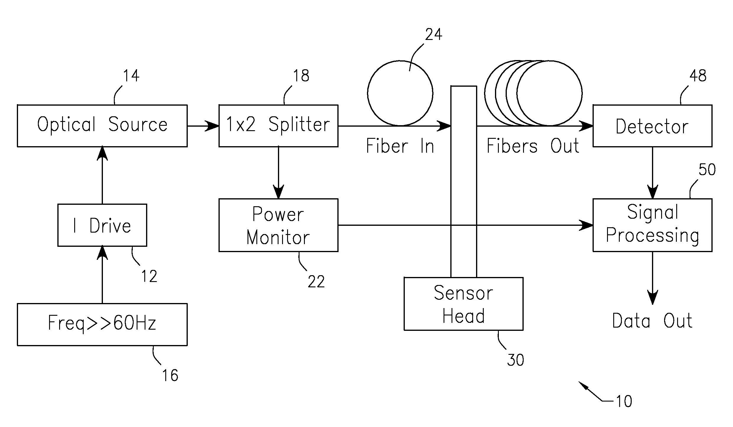 Optical pH sensor