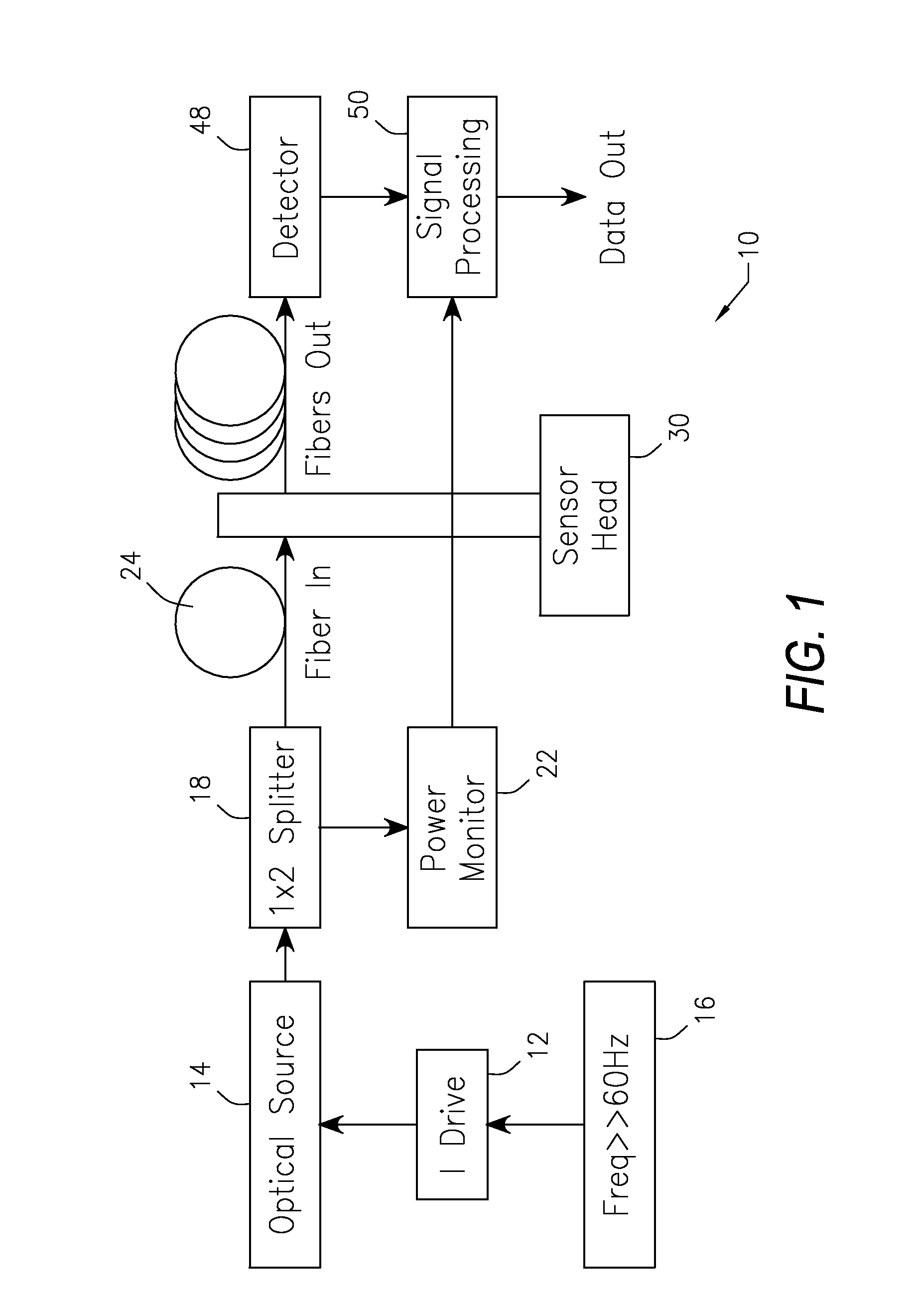 Optical pH sensor