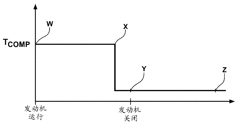 Method for starting an internal combustion engine within a hybrid powertrain