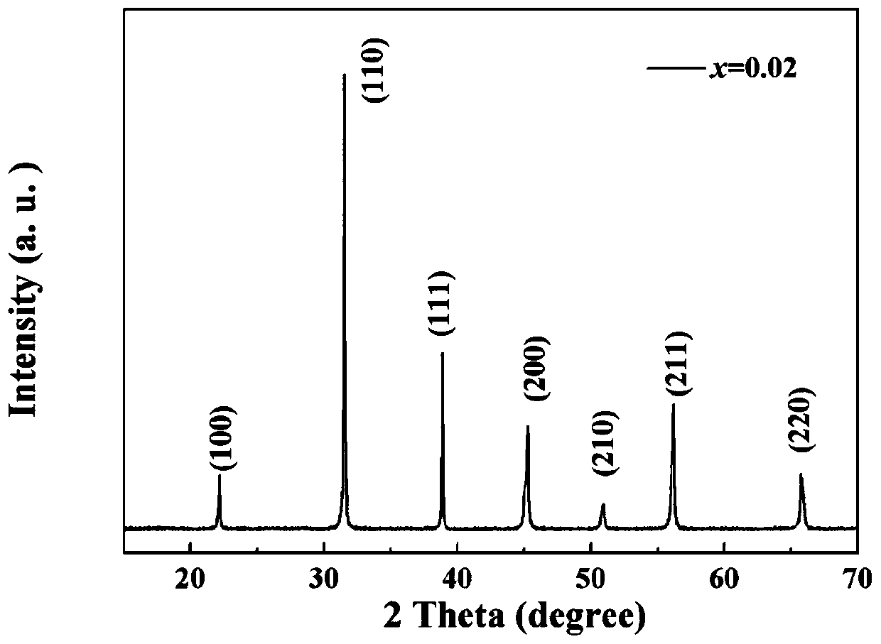 Environment-friendly lead-free ceramic material with high energy storage performance and preparation method thereof