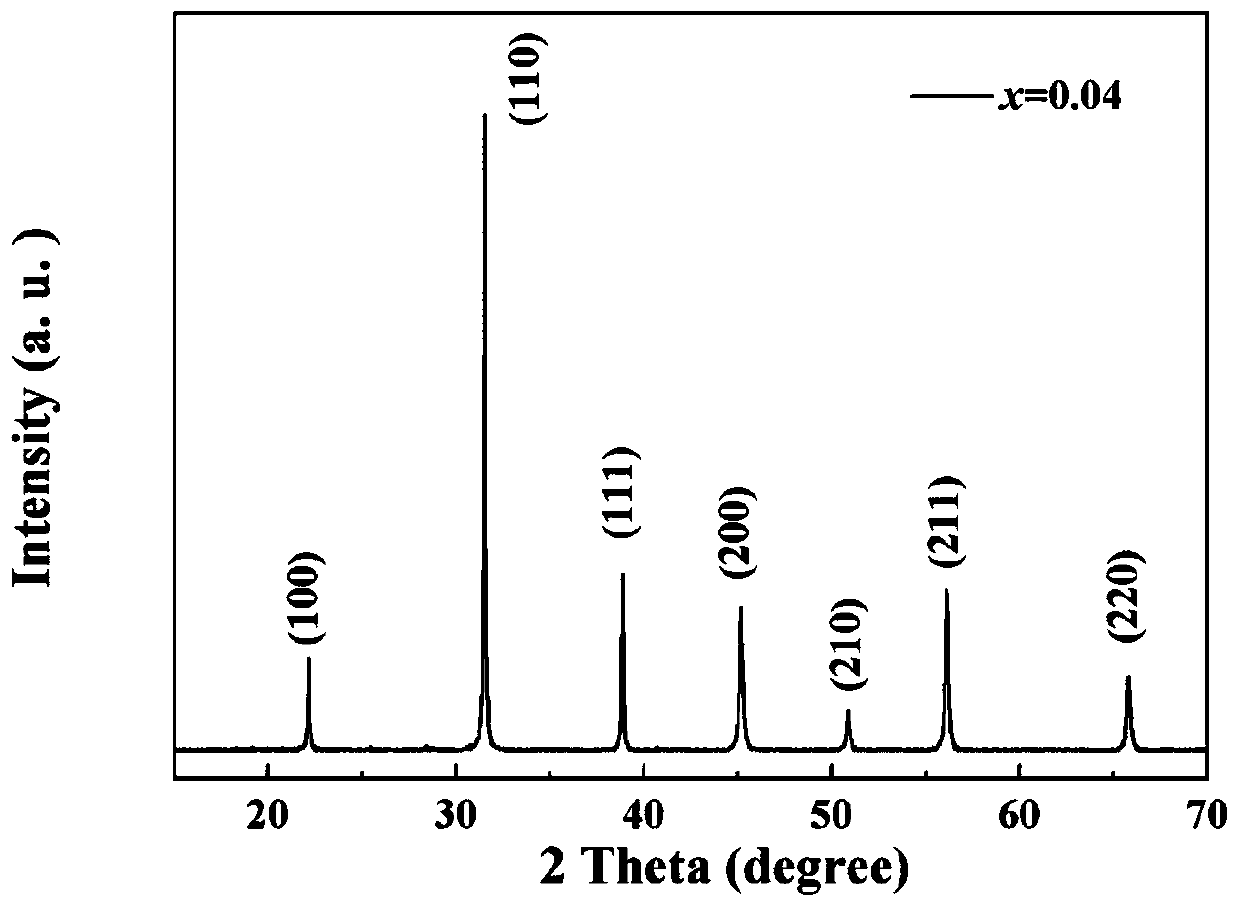 Environment-friendly lead-free ceramic material with high energy storage performance and preparation method thereof