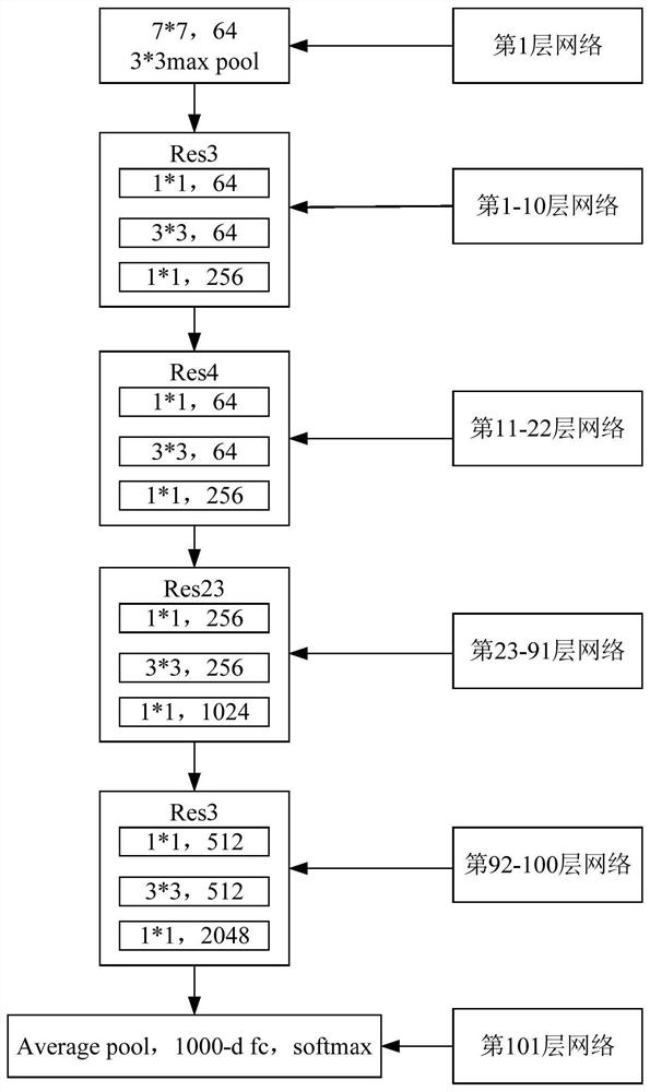 A similar image query method, device, system and storage medium