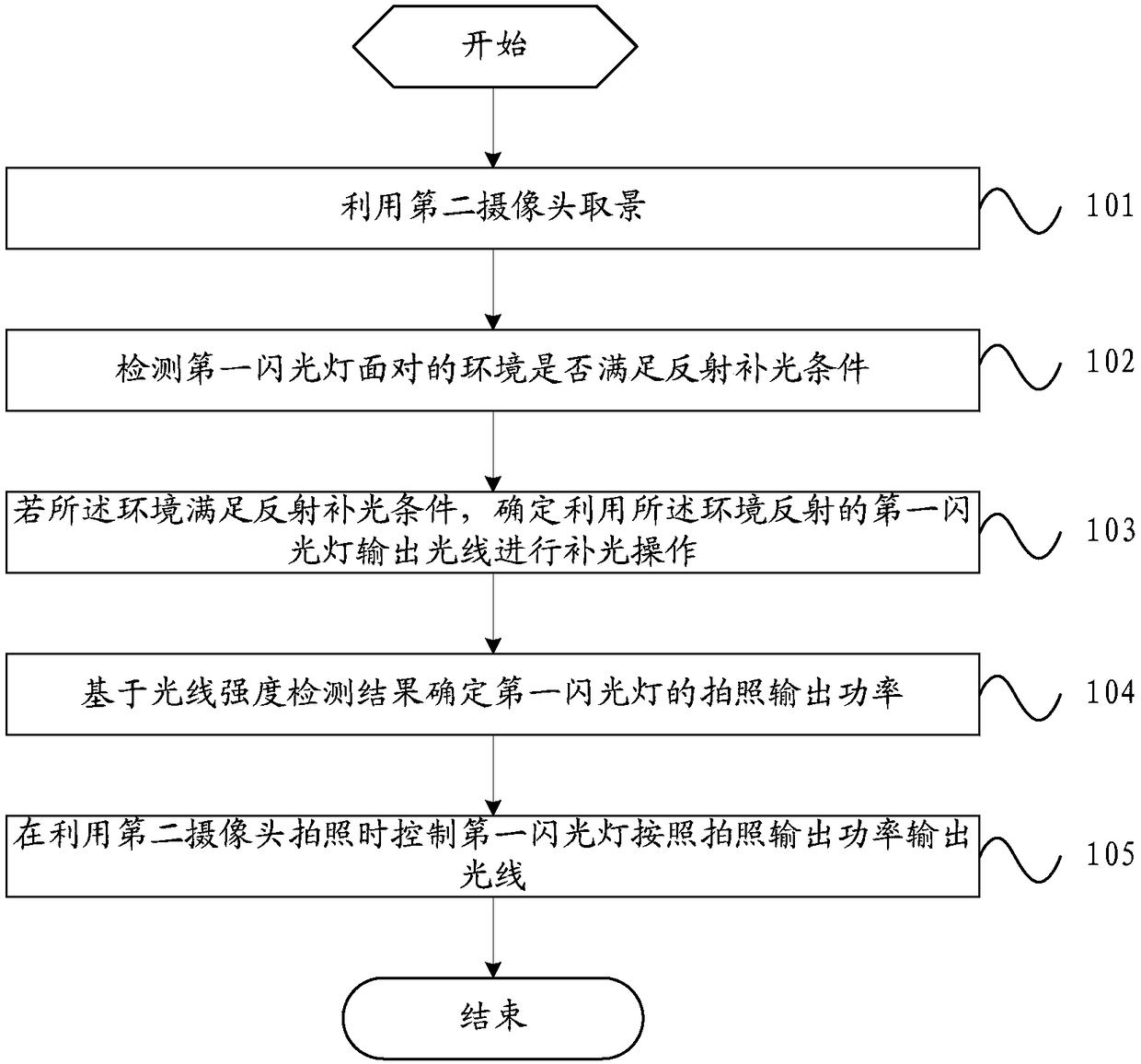 A camera method and mobile terminal