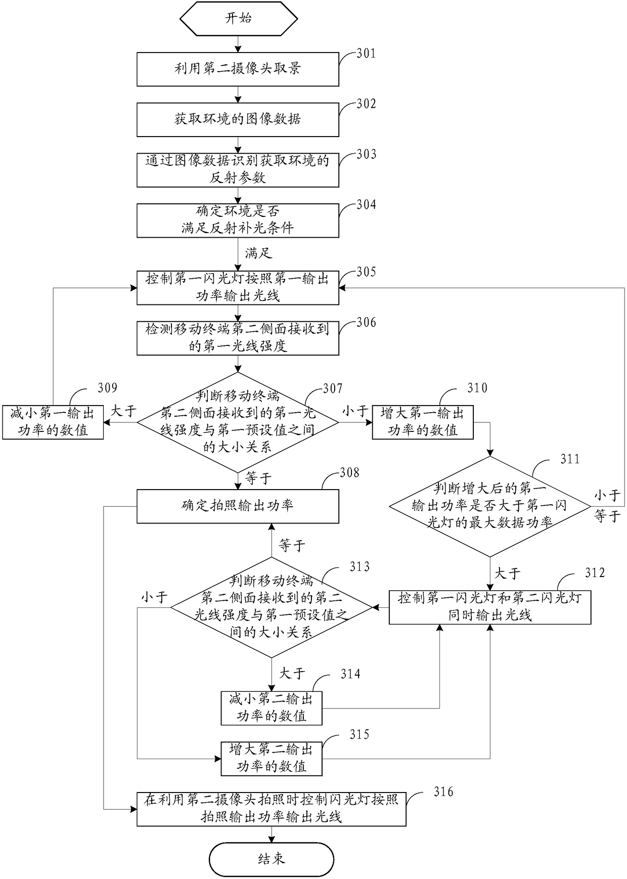 A camera method and mobile terminal