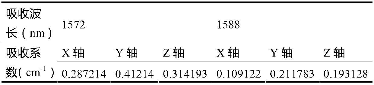 Nonlinear optical crystal and preparation method thereof