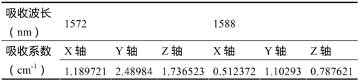 Nonlinear optical crystal and preparation method thereof