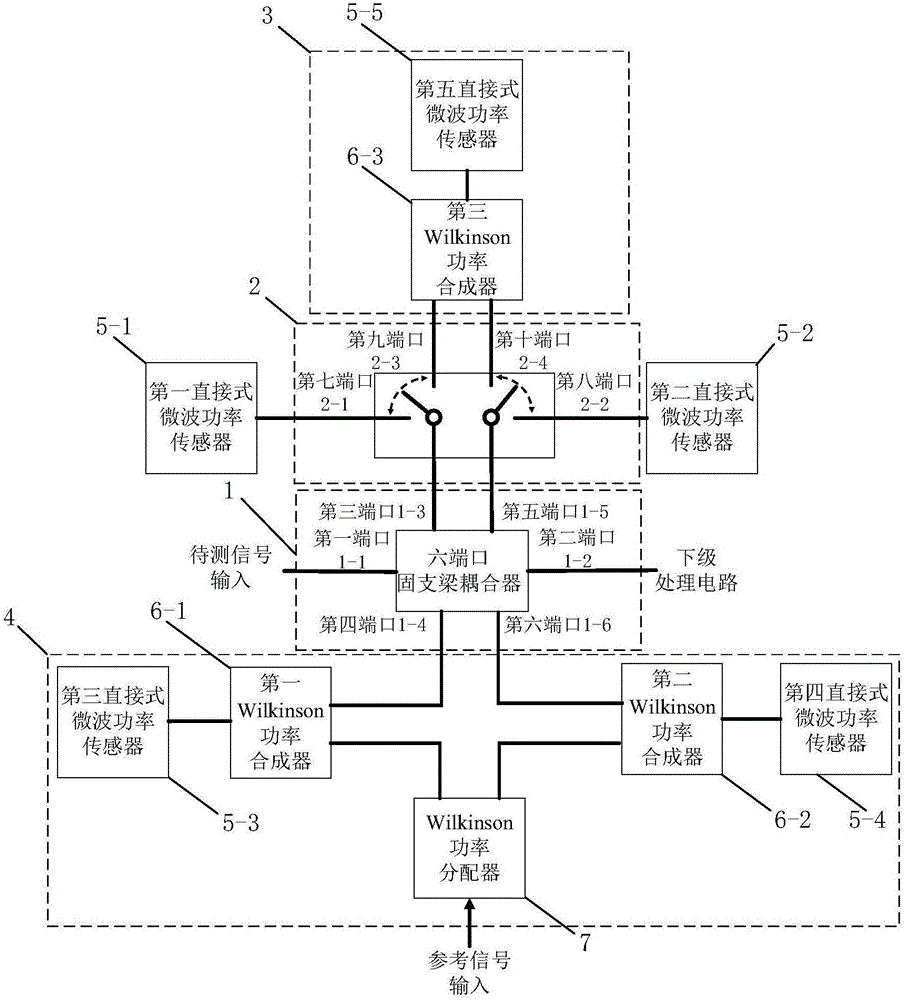 Clamped beam direct heating on-line type unknown frequency microwave phase detector