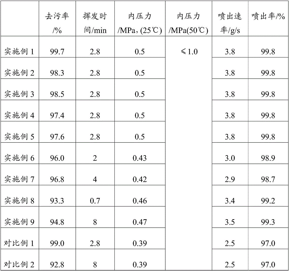 Efficient carburetor cleaning agent and preparation method thereof