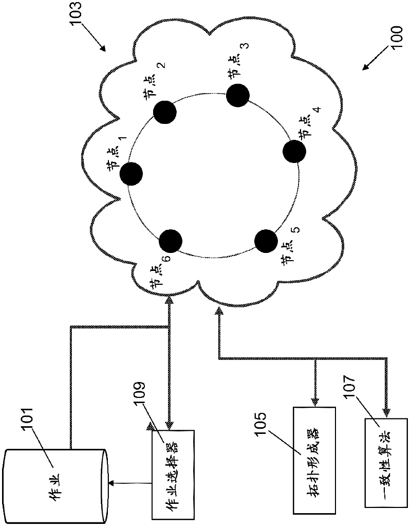 A method and system for job scheduling in distributed data processing system with identification of optimal network topology