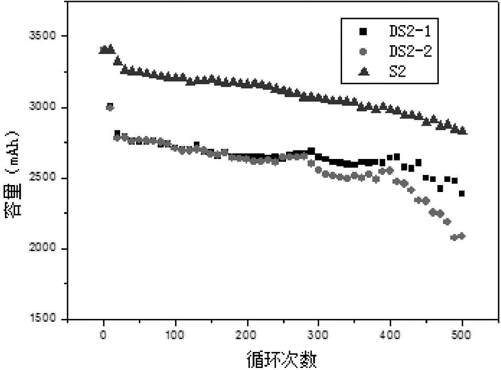 Electrolyte solution for high-capacity lithium-ion battery, preparation method and lithium-ion battery