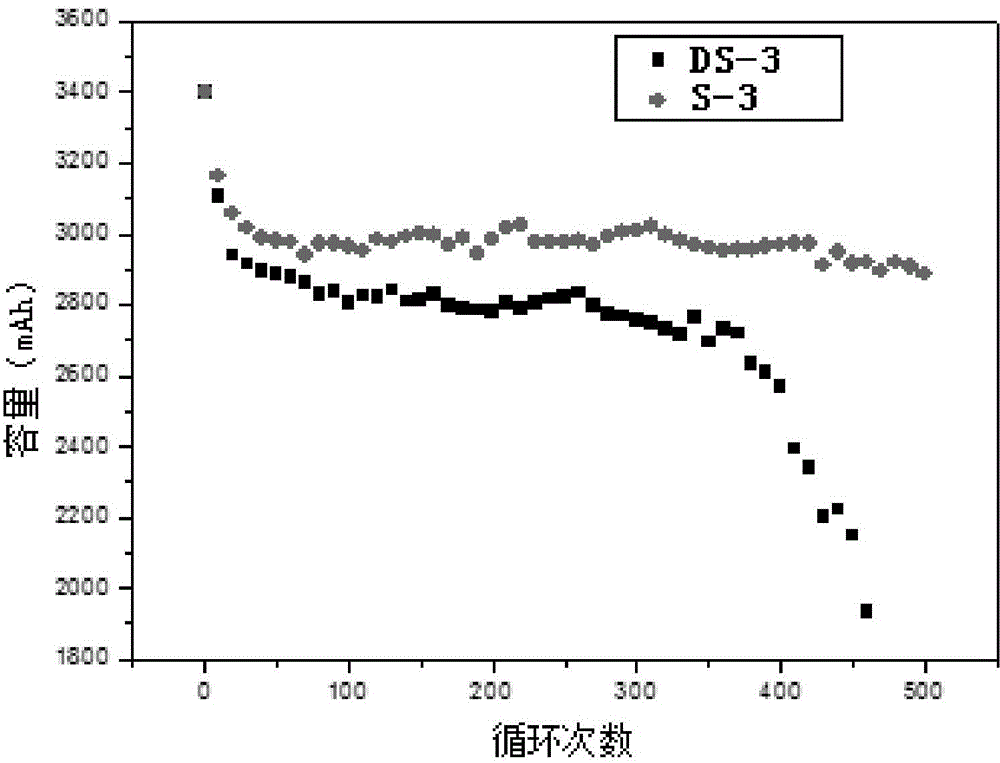 Electrolyte solution for high-capacity lithium-ion battery, preparation method and lithium-ion battery