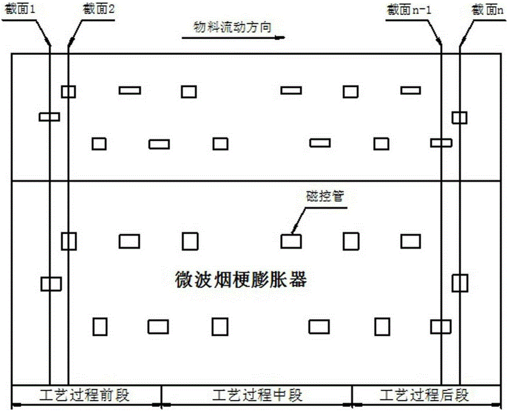 Control system for microwave tobacco stem expanding equipment