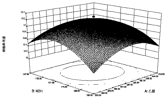 Yellow humic acid-potassium dihydrogen phosphate compound fertilizer and preparation method thereof