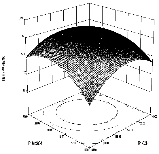 Yellow humic acid-potassium dihydrogen phosphate compound fertilizer and preparation method thereof