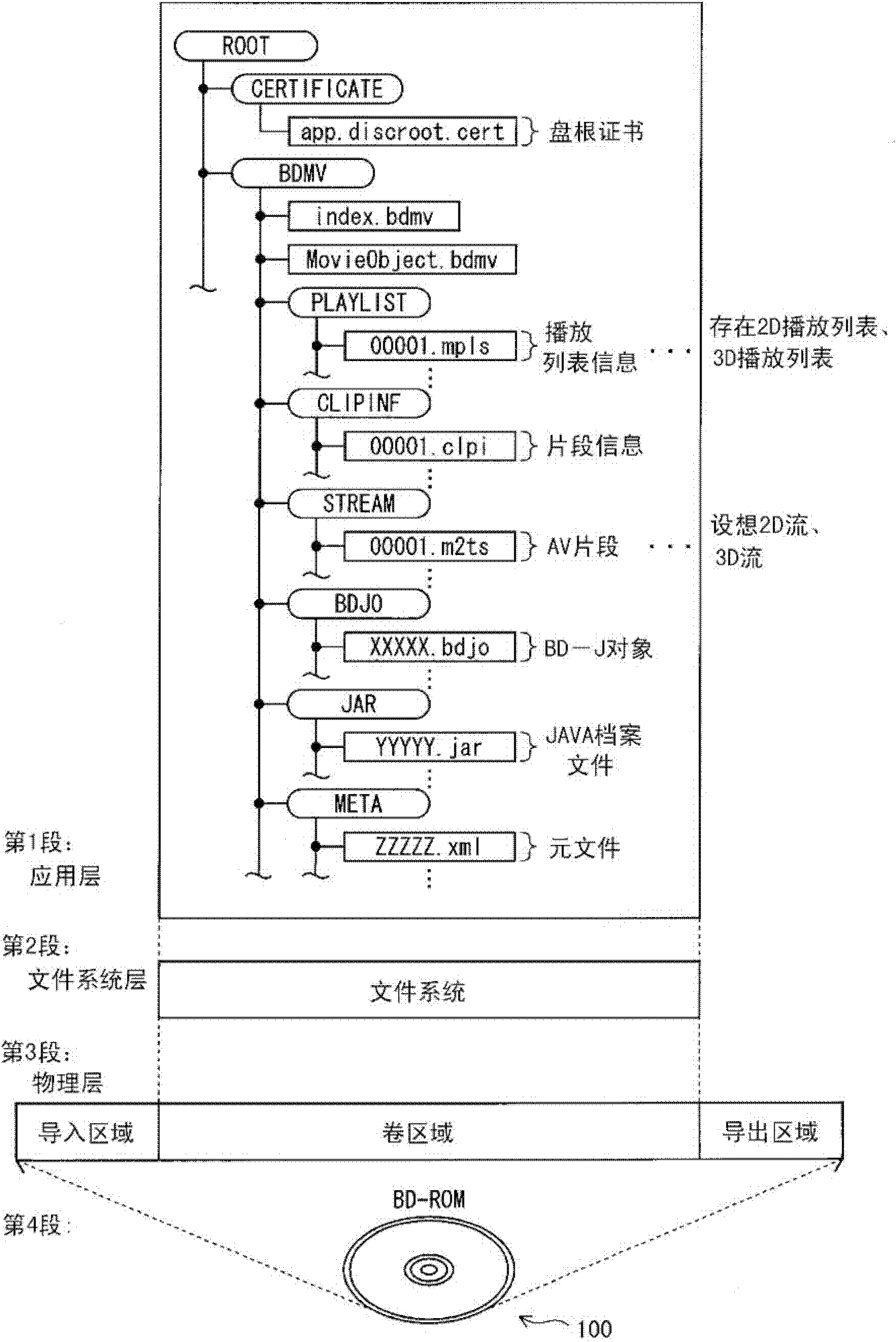 Reproduction device and reproduction method for stereoscopic reproduction