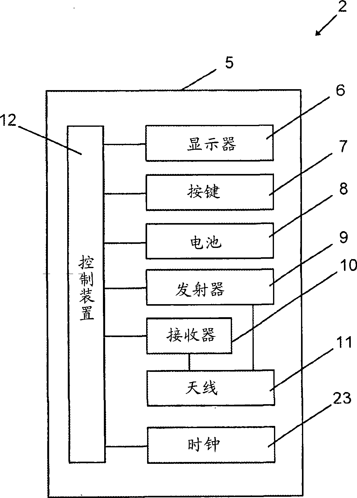 Method for transmitting data in a blood glucose system and corresponding blood glucose system